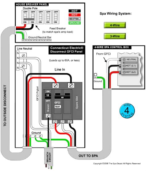 hot tub disconnect wiring diagram